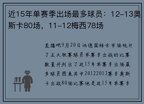 近15年单赛季出场最多球员：12-13奥斯卡80场，11-12梅西78场